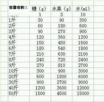 自制综合水果酵素怎么做，自制综合水果酵素怎么做好吃，自制综合水果酵素做法